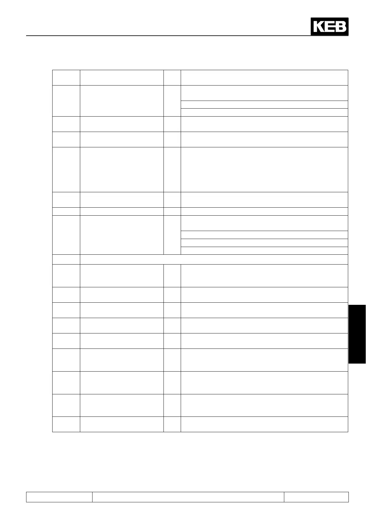Page #145 background image