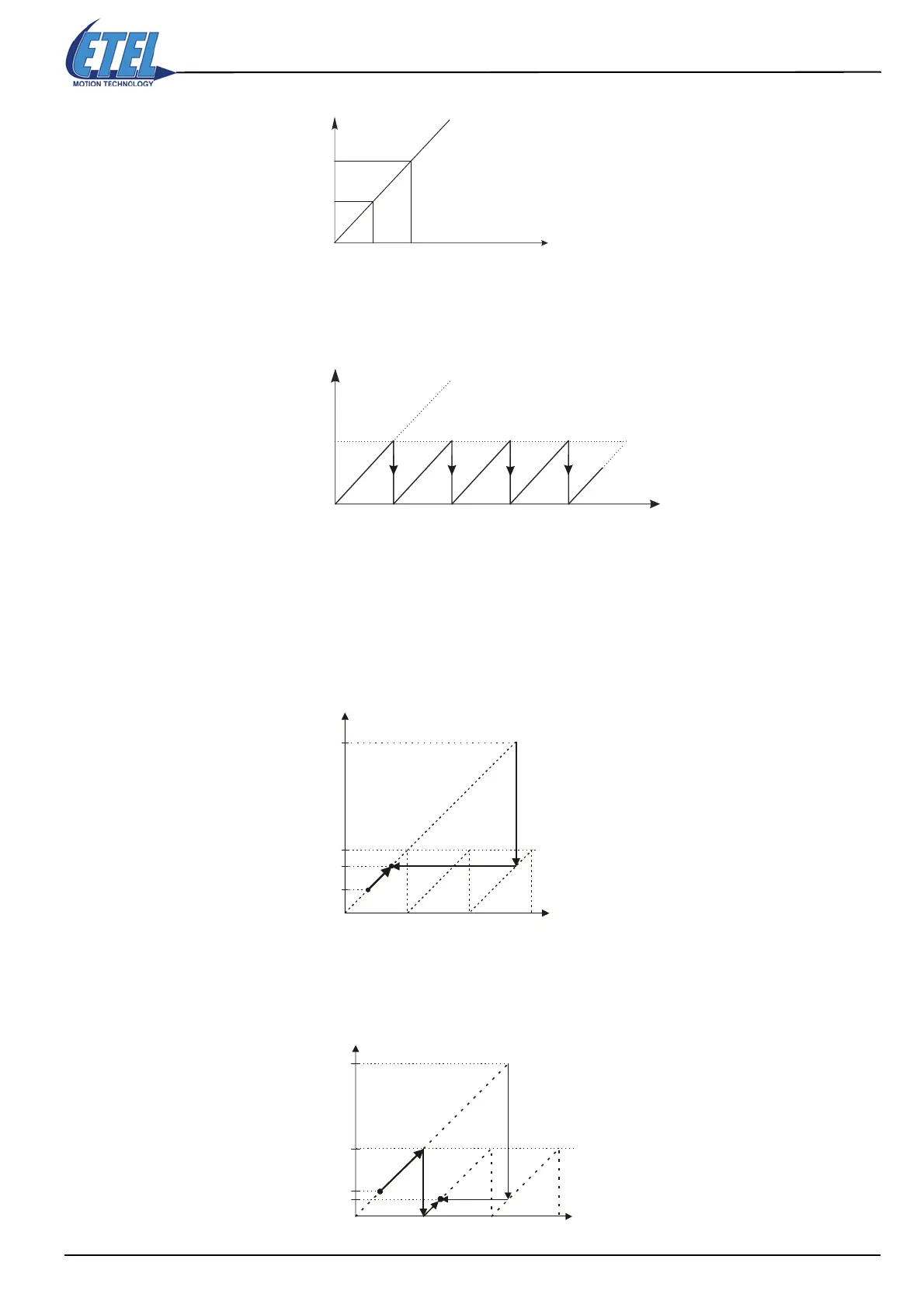 Page #131 background image