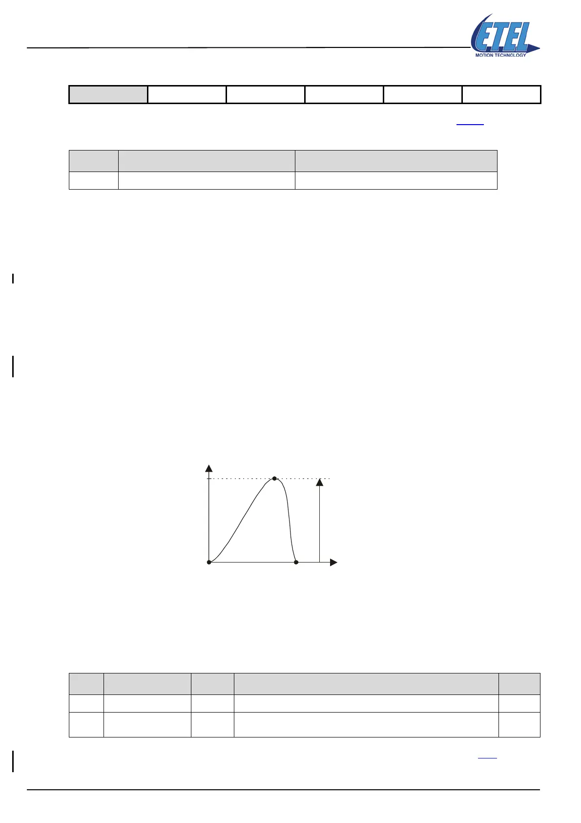 Page #152 background image