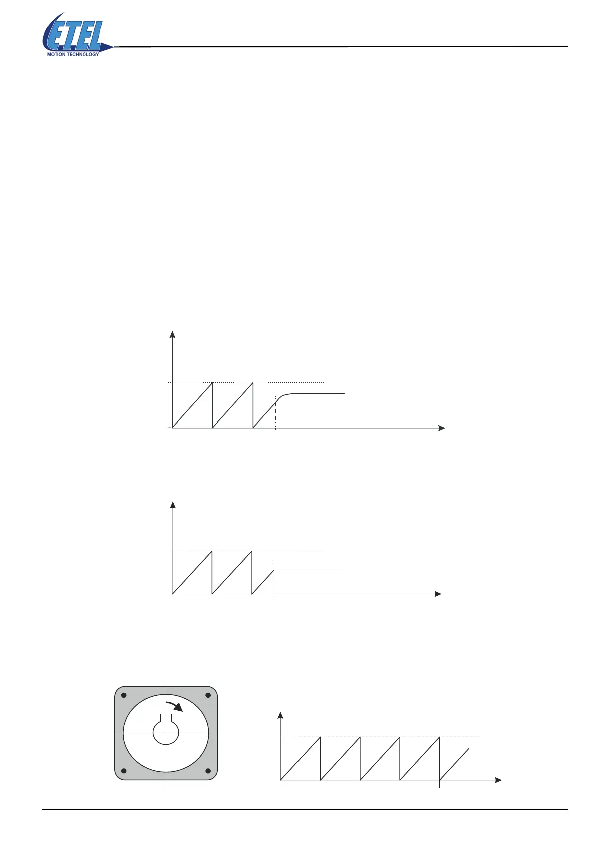 Page #155 background image