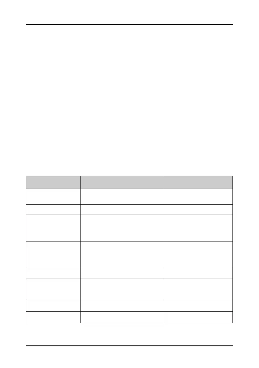 Page #150 background image