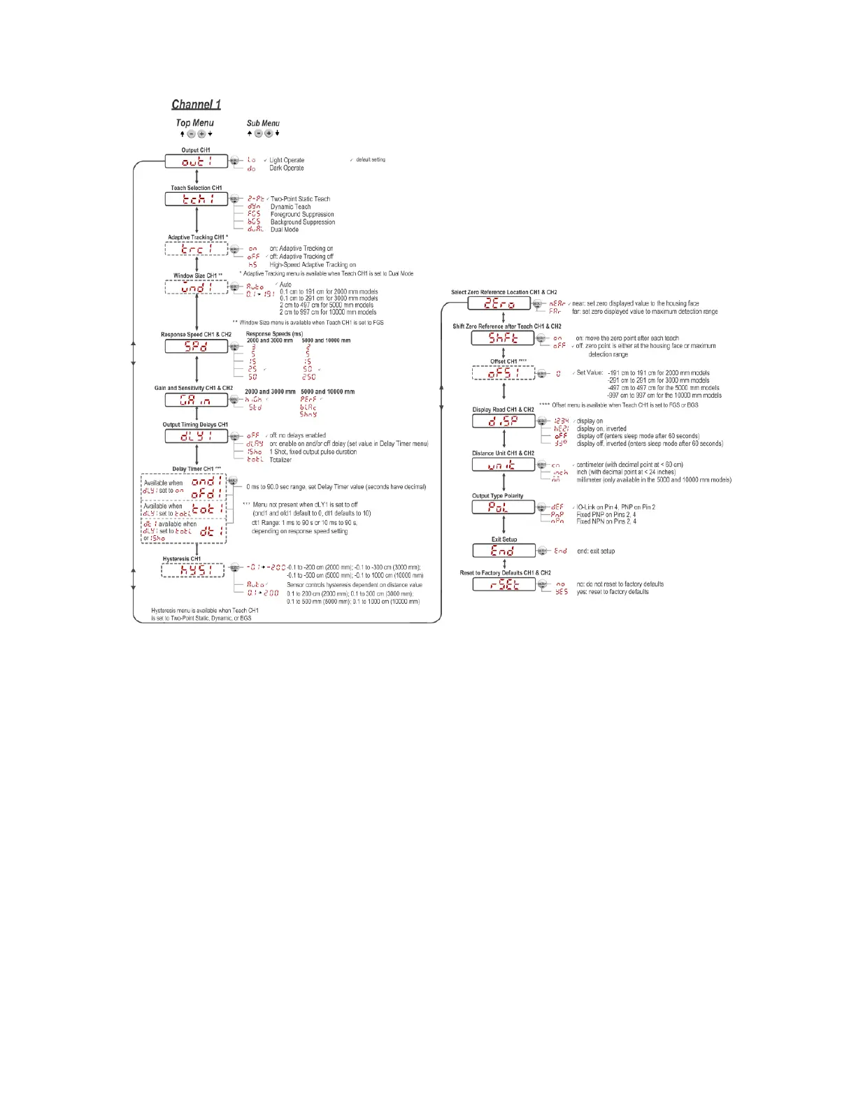 Page #8 background image
