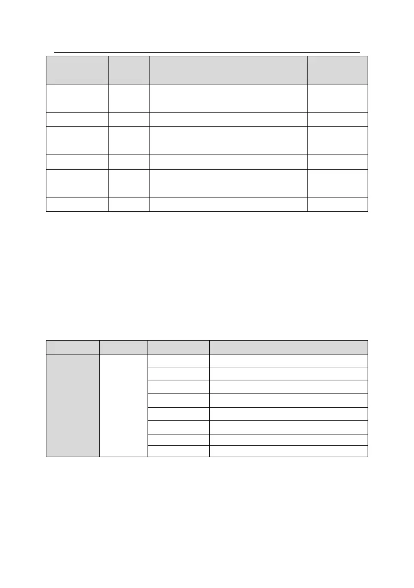 Page #282 background image
