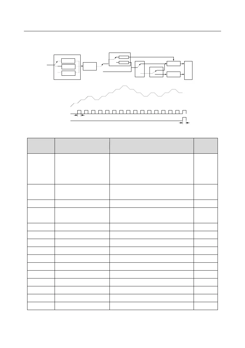 Page #228 background image