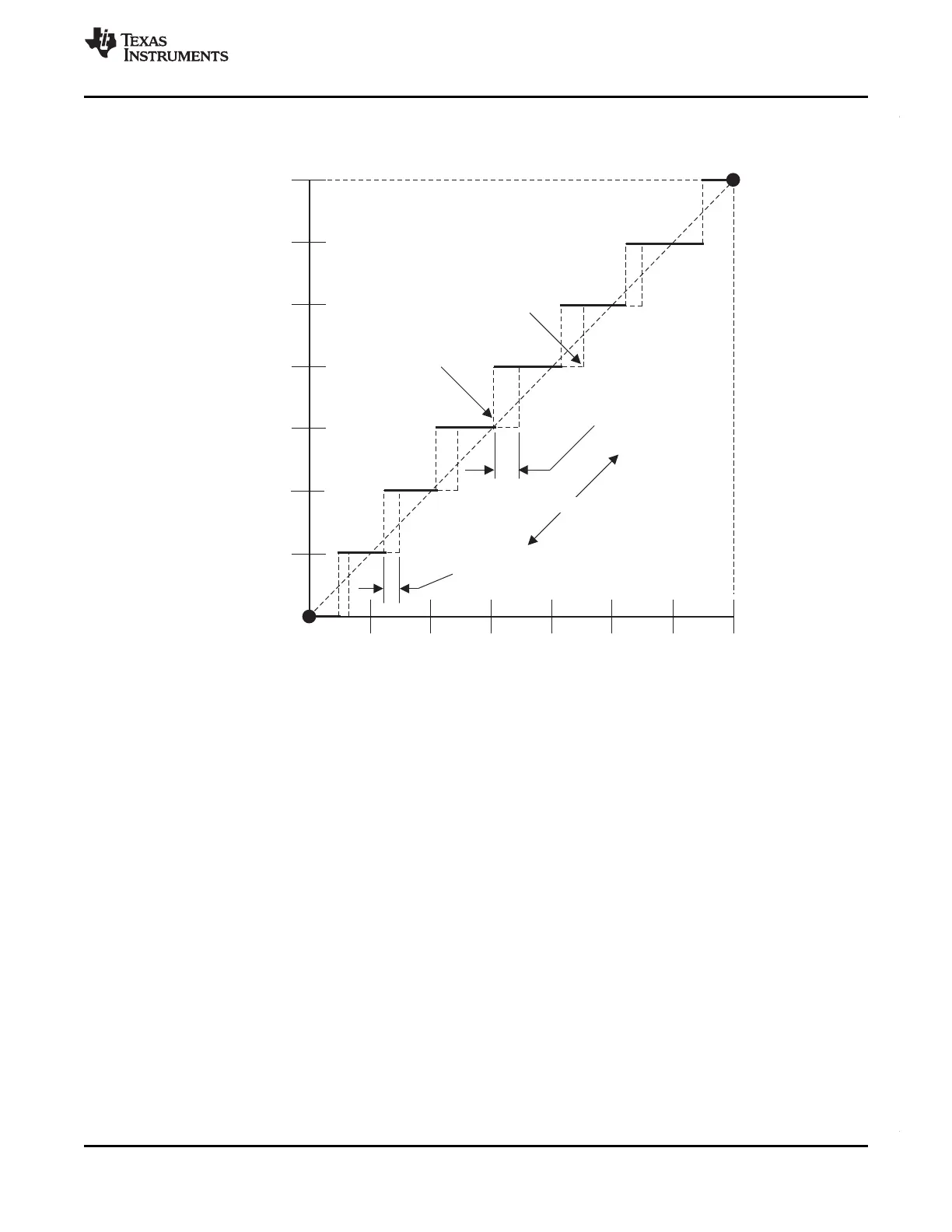 Page #135 background image