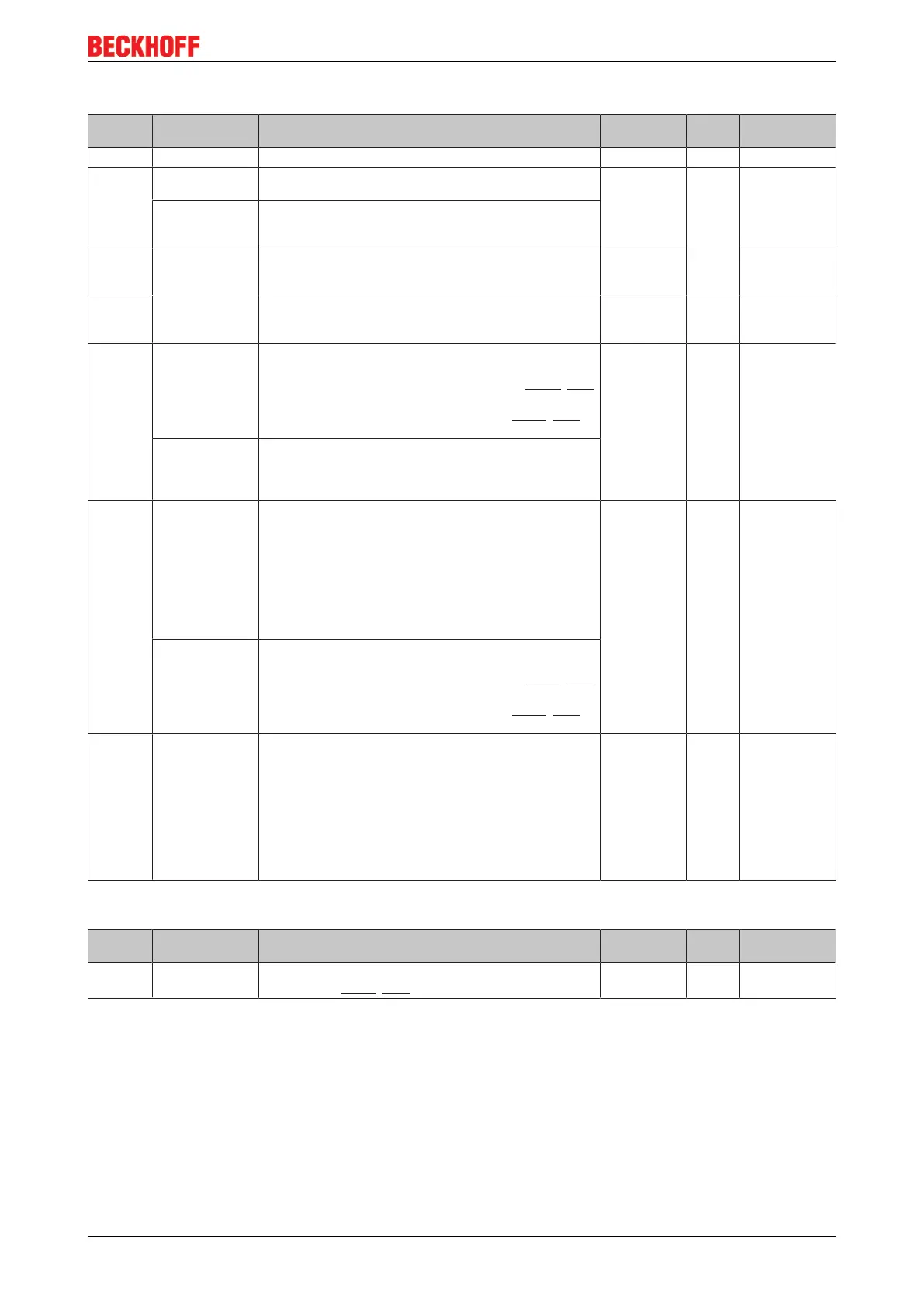 Page #145 background image