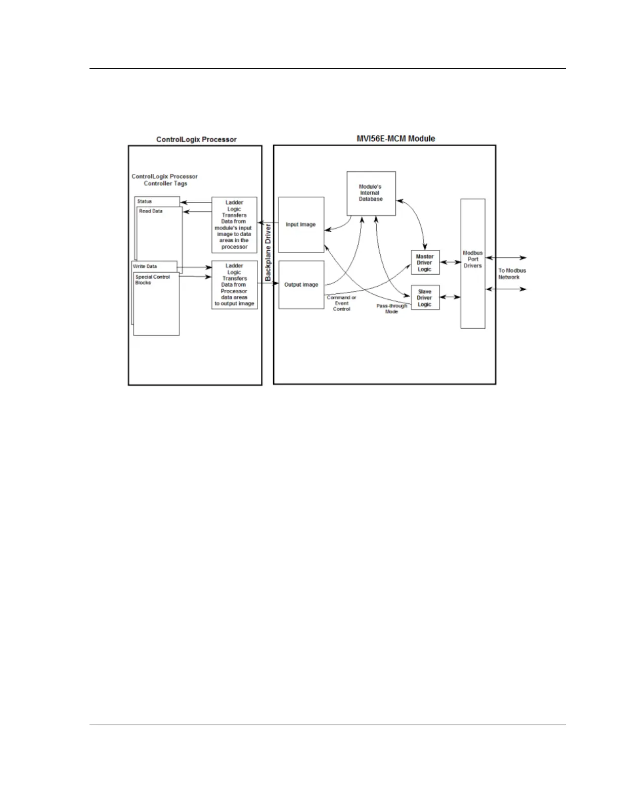 Page #125 background image