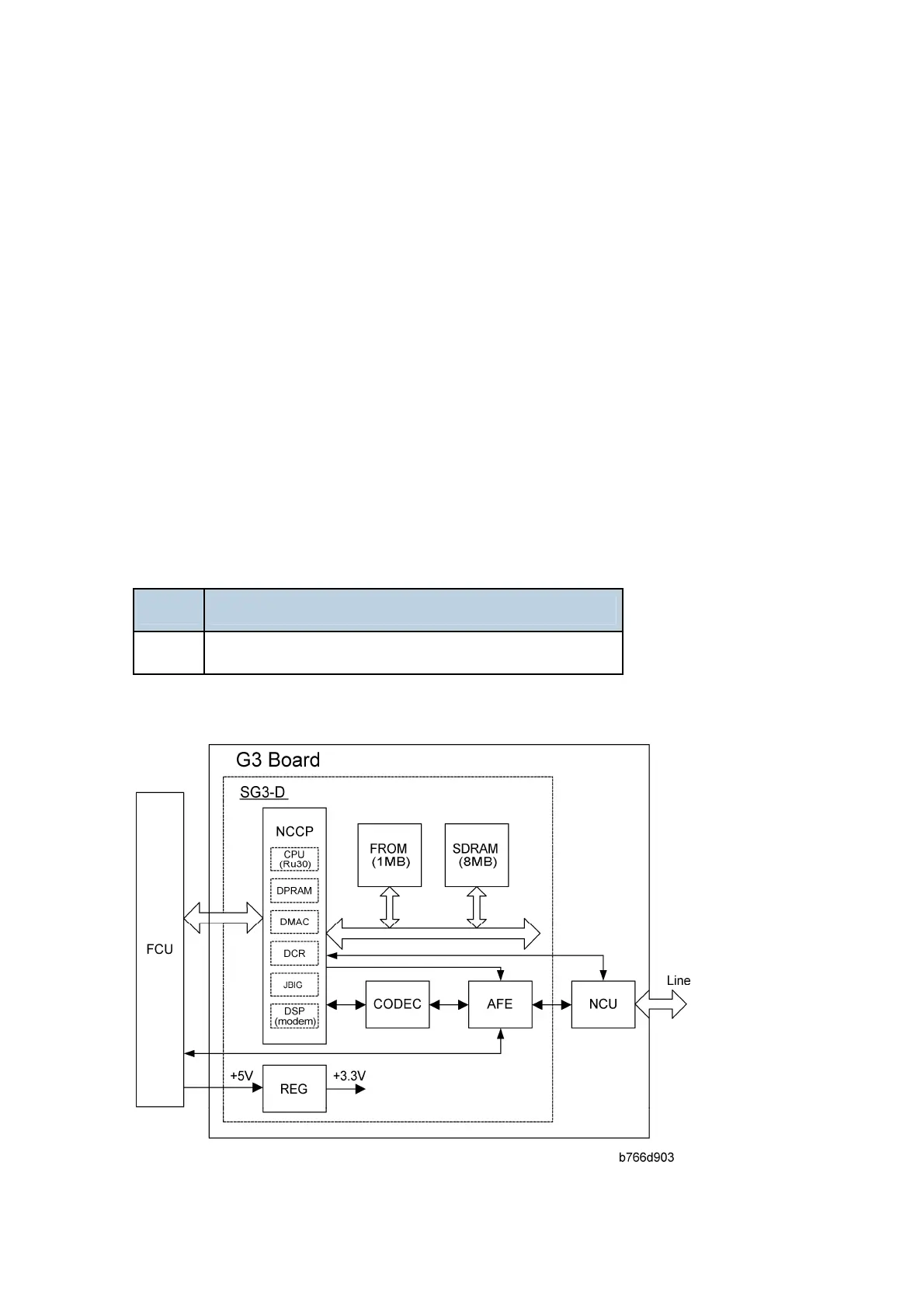 Page #902 background image