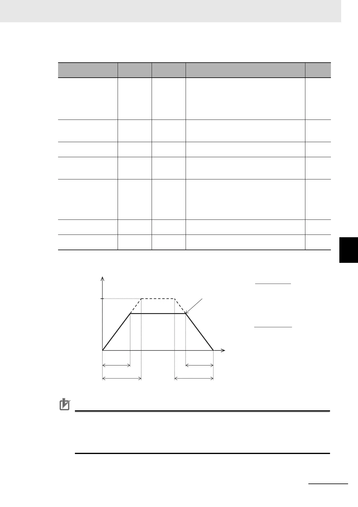 Page #295 background image