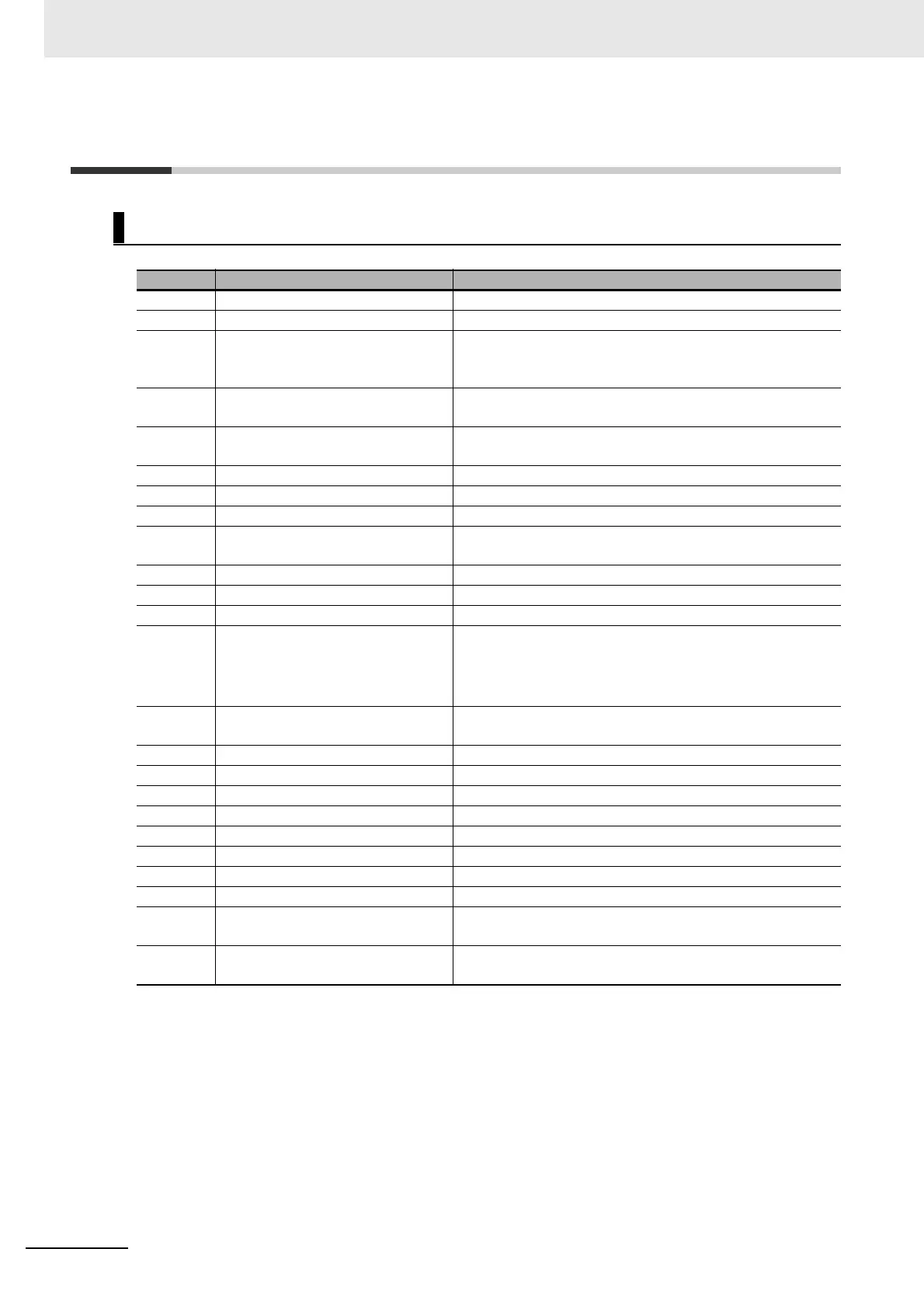 Page #852 background image