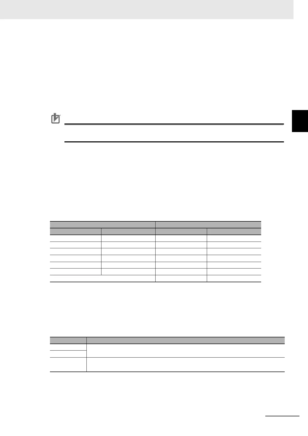 Page #101 background image