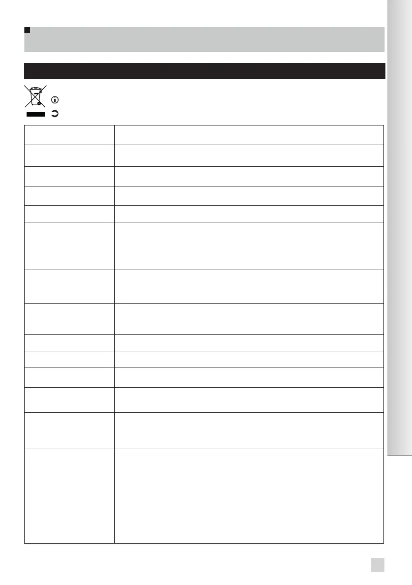 Page #143 background image