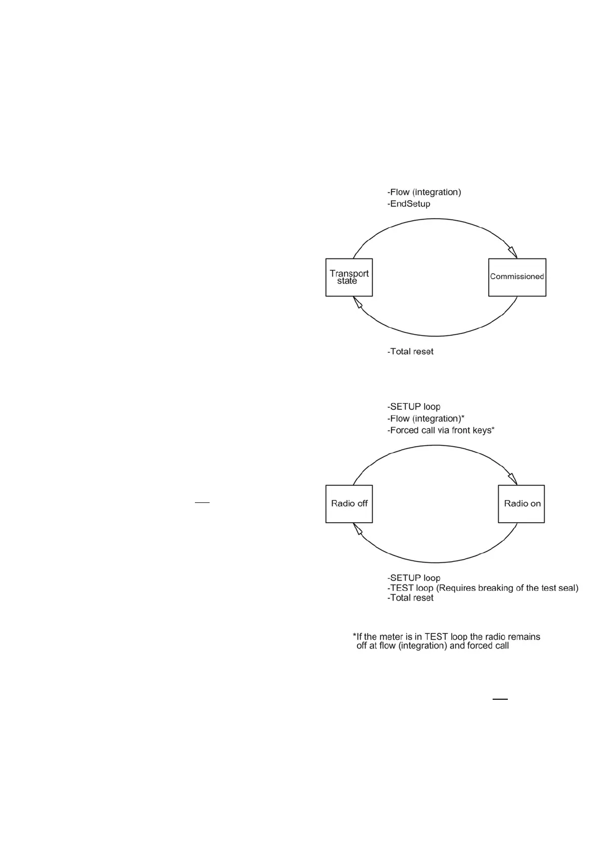 Page #123 background image