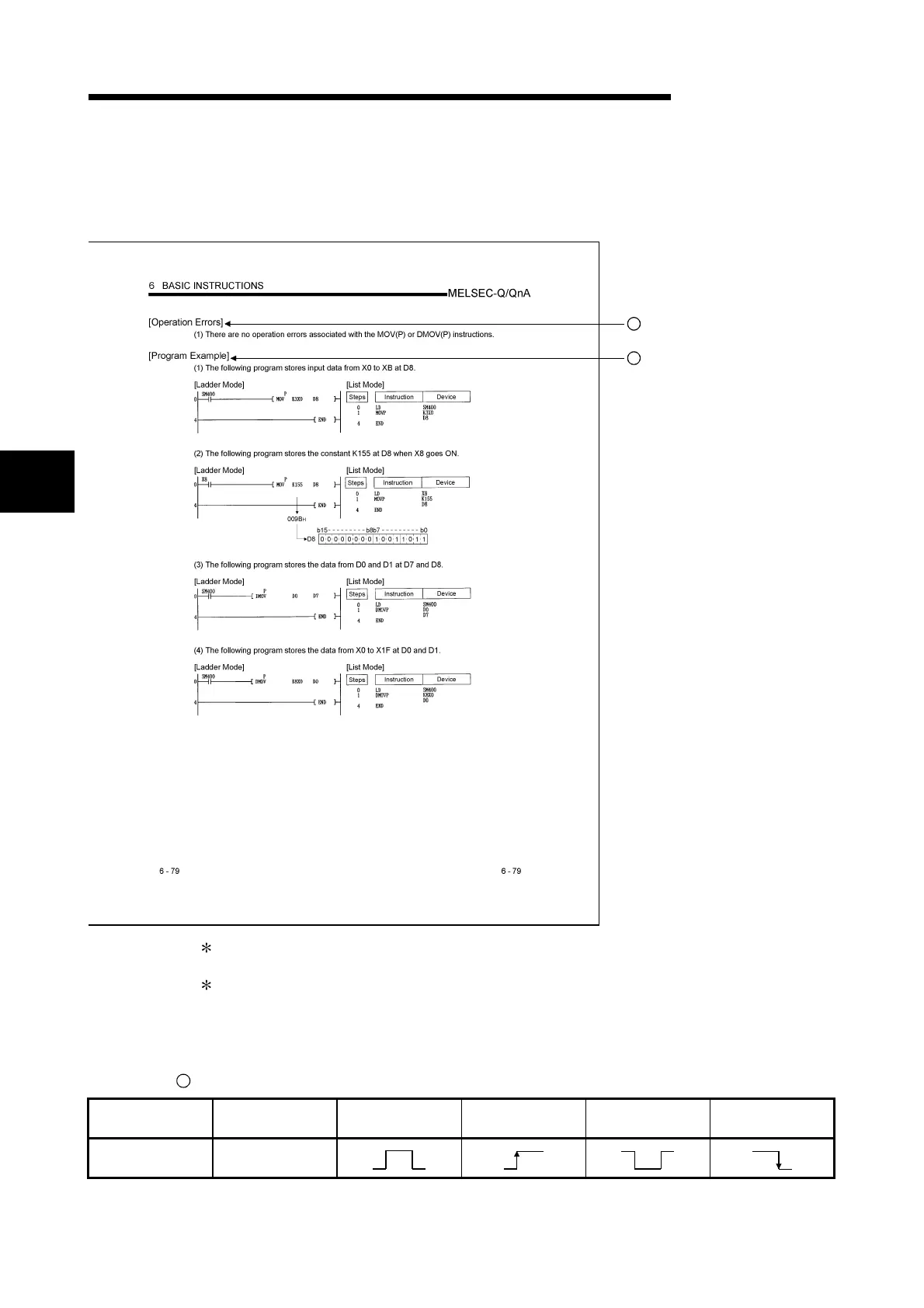 Page #95 background image