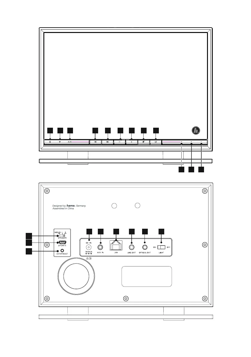 Page #3 background image