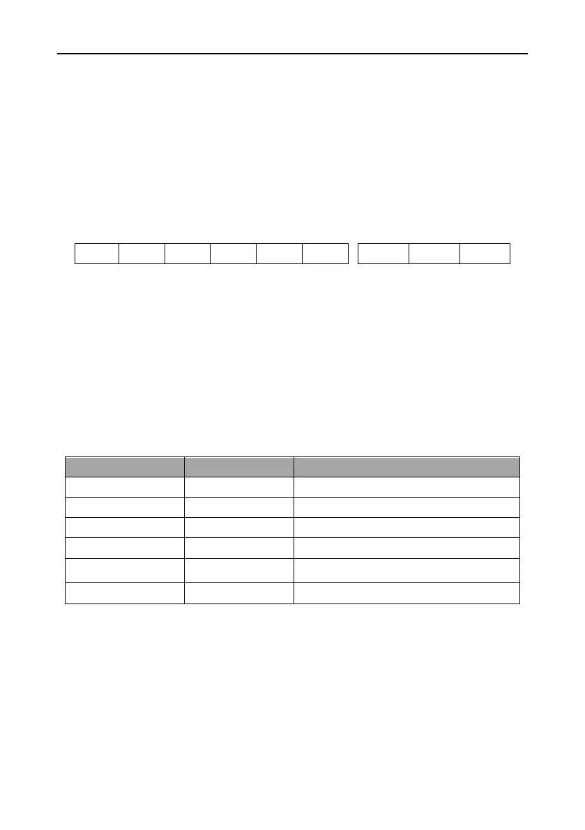 Page #142 background image