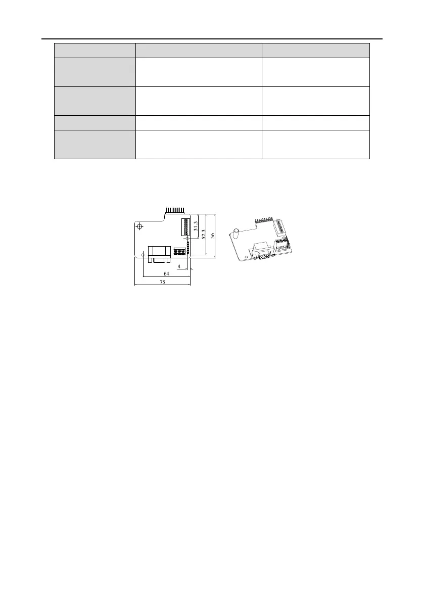 Page #145 background image