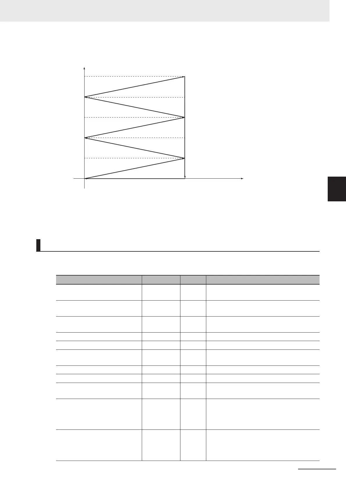 Page #577 background image