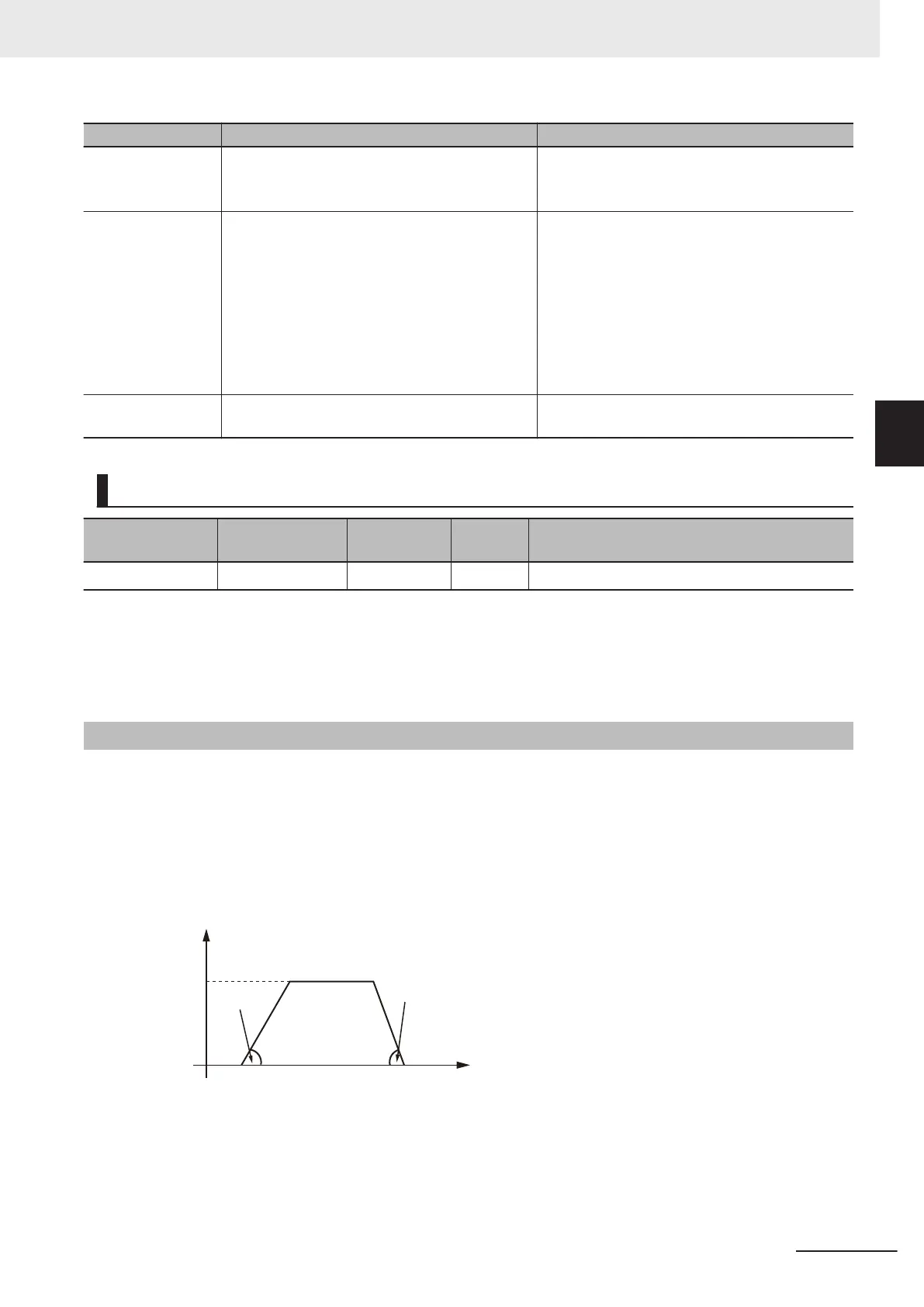 Page #143 background image
