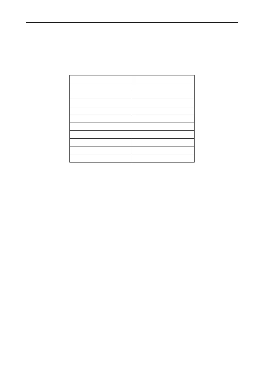 Page #145 background image