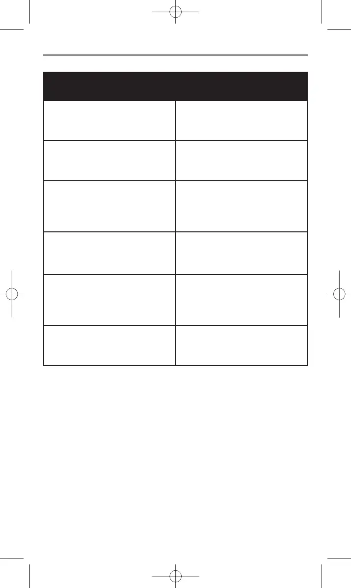 Page #129 background image