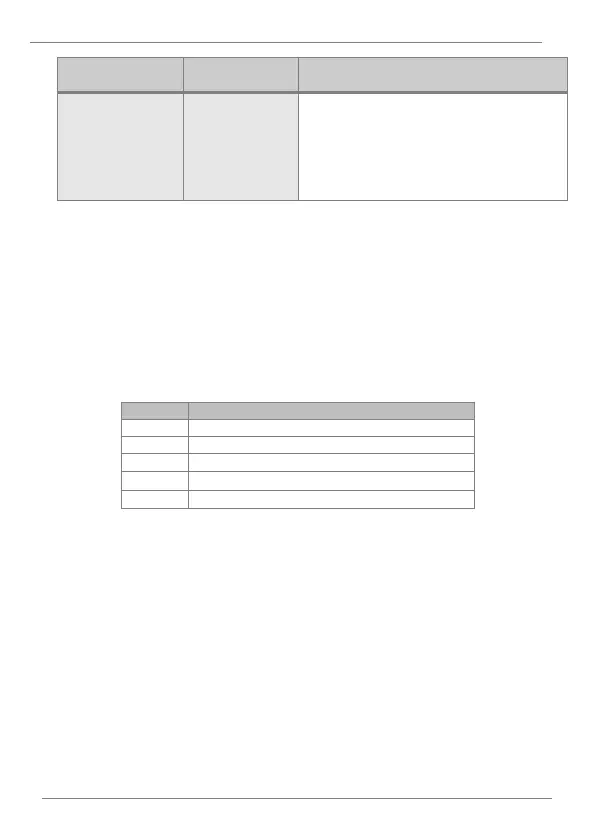 Page #277 background image