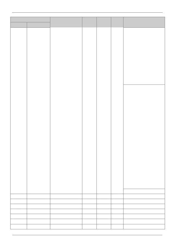 Page #230 background image
