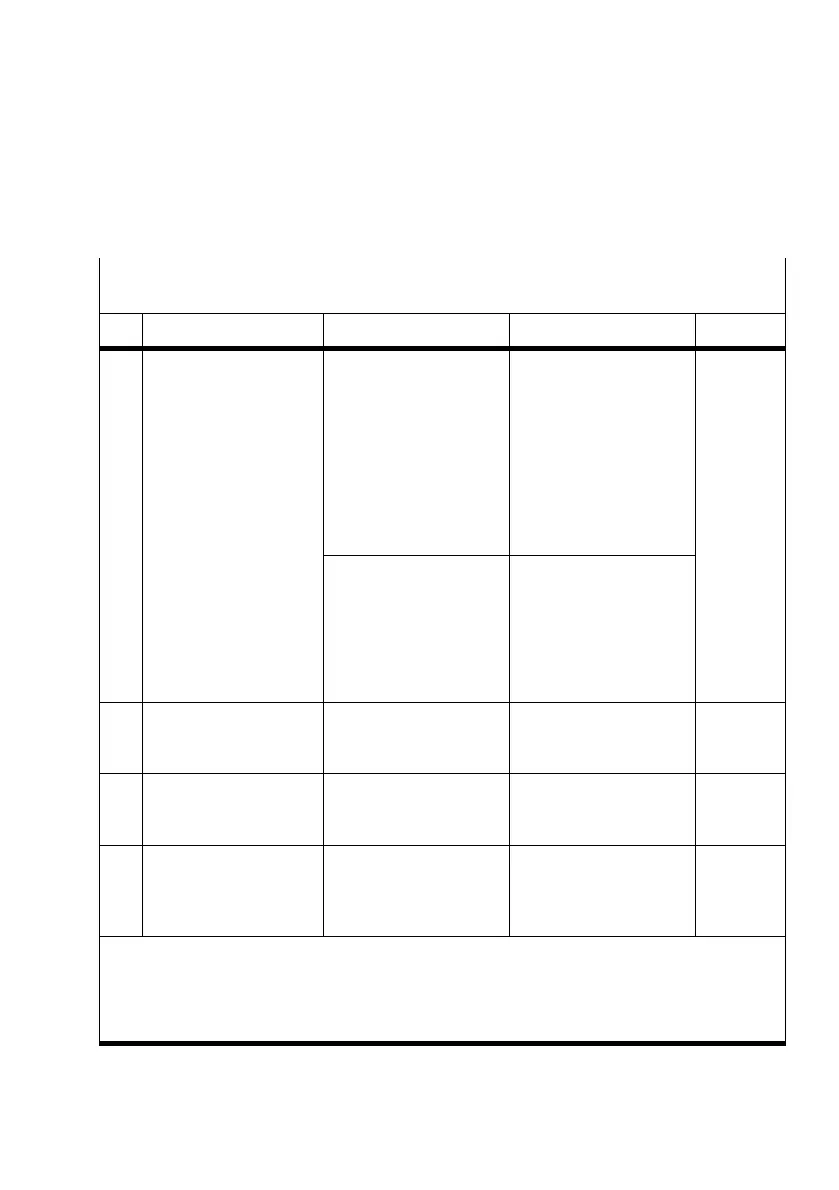 Page #145 background image