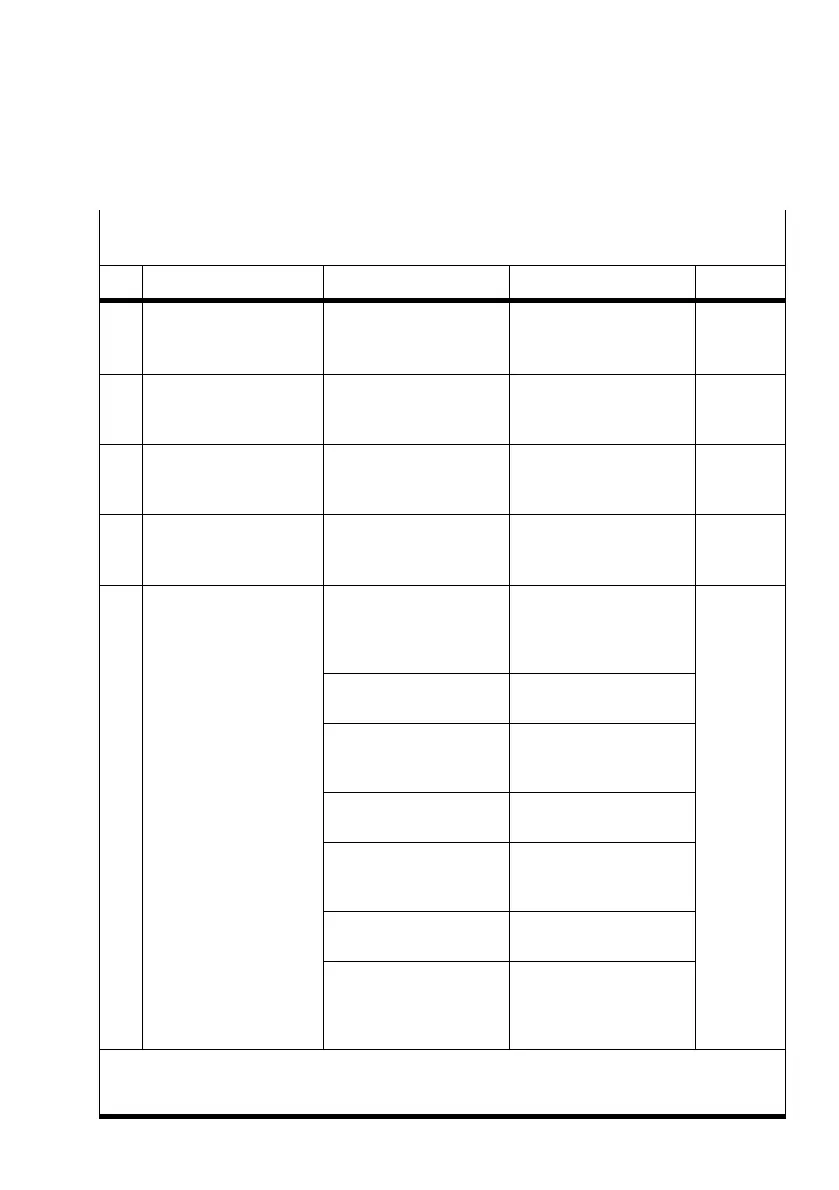 Page #147 background image