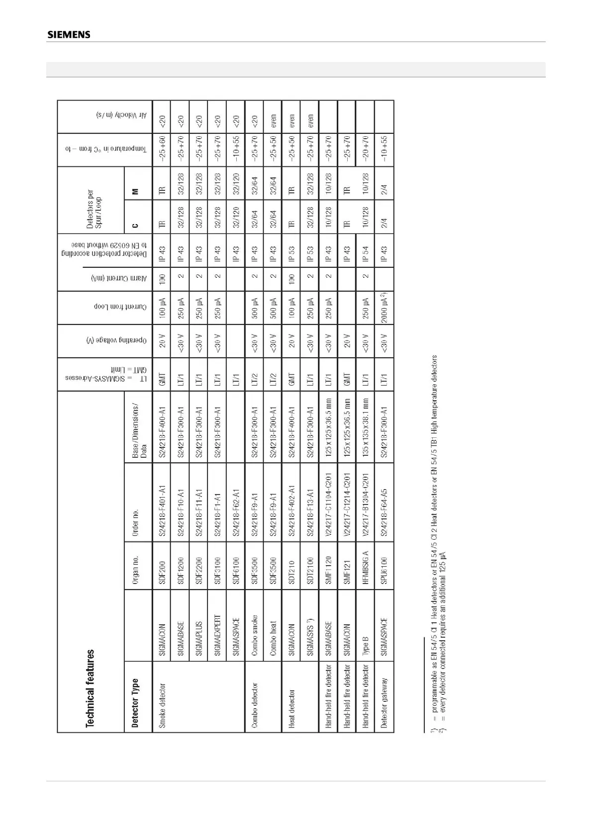 Page #127 background image