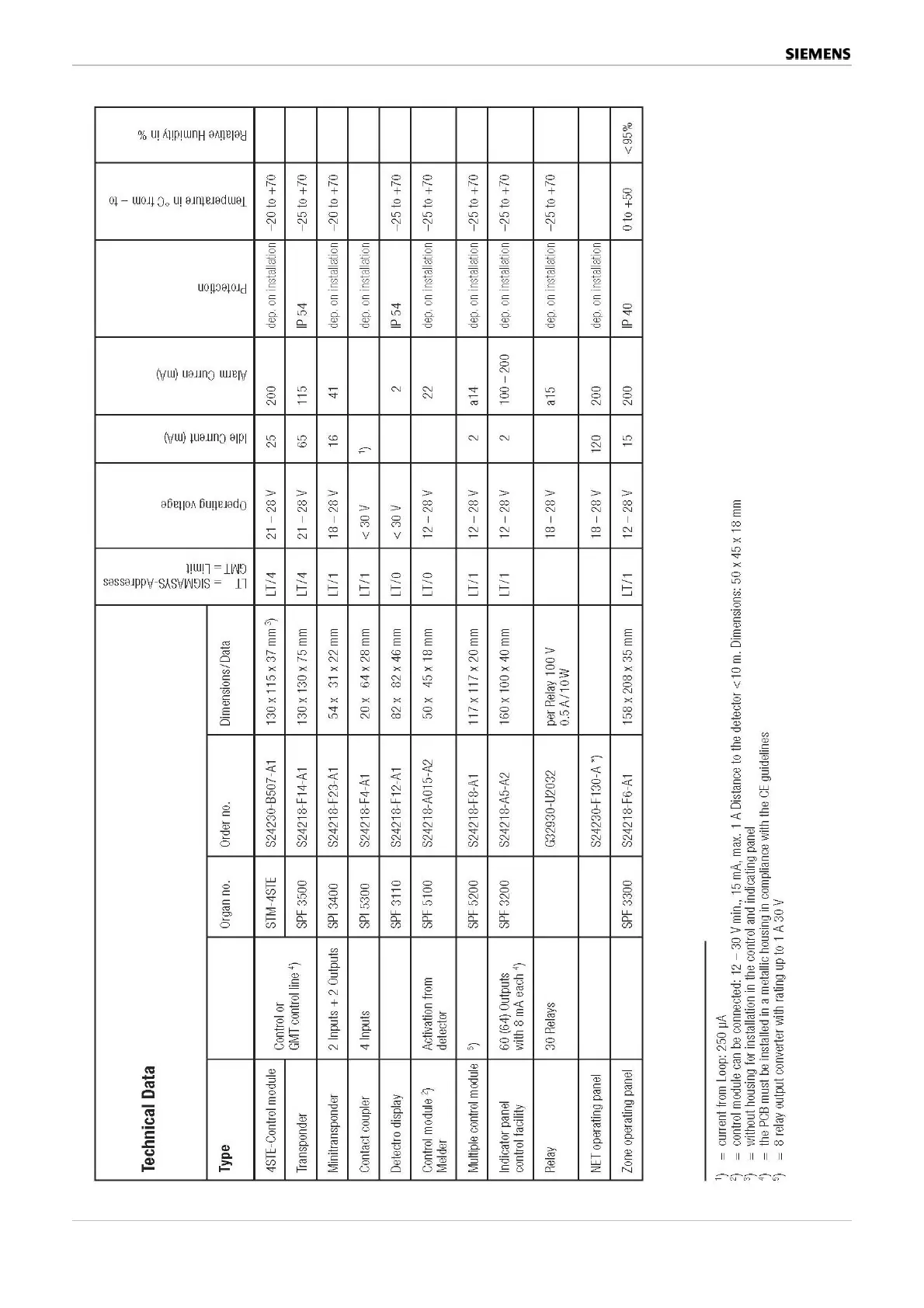 Page #128 background image