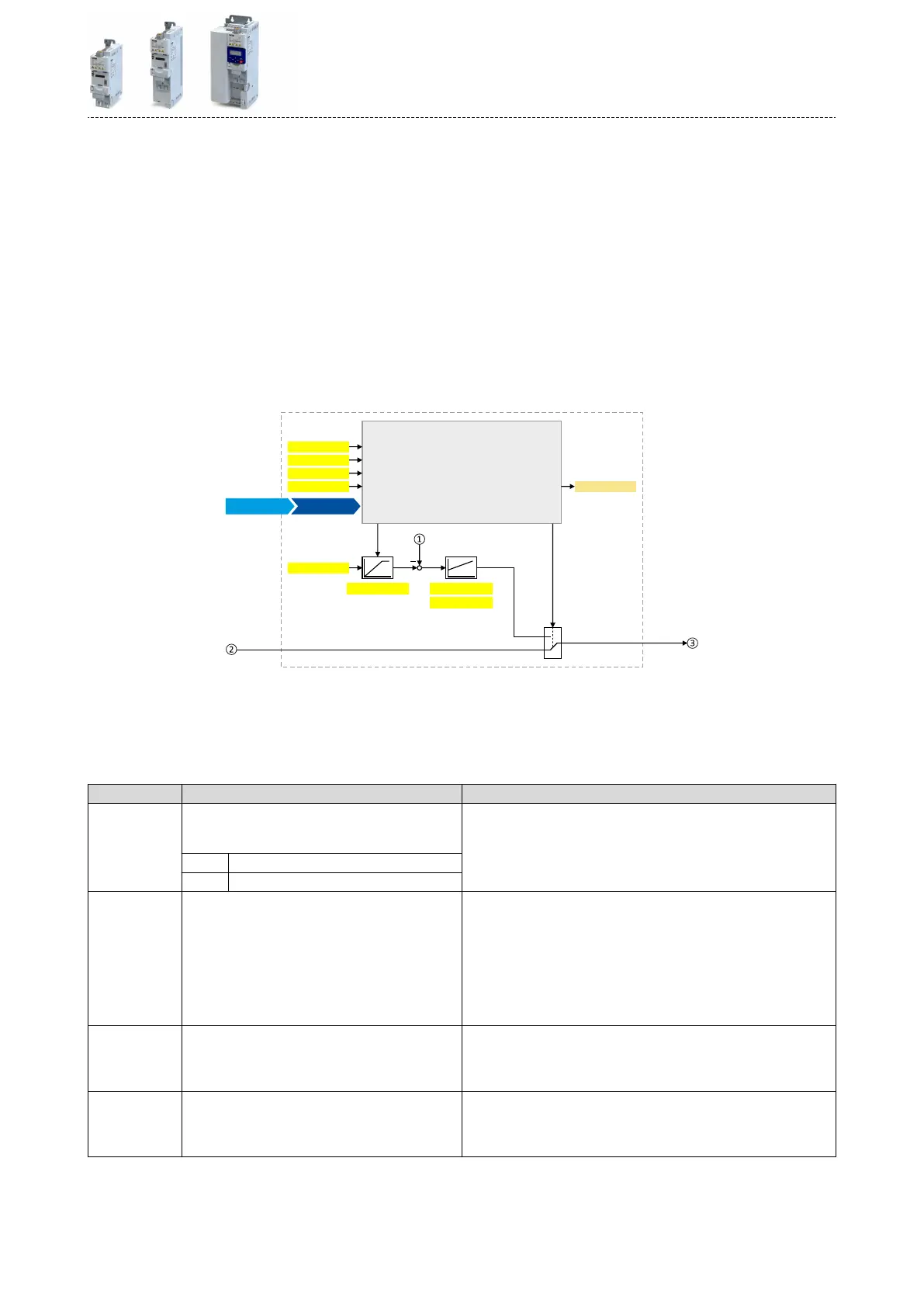 Page #485 background image