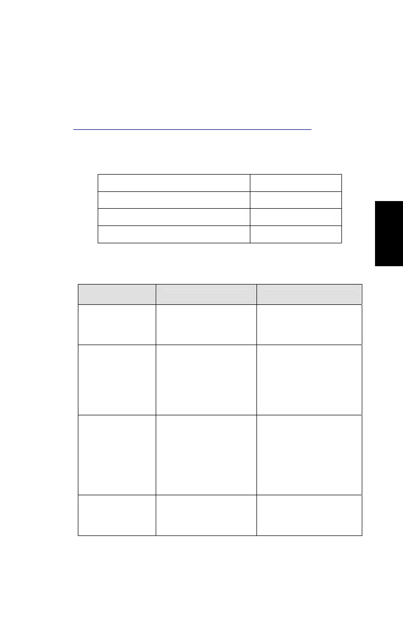 Page #109 background image