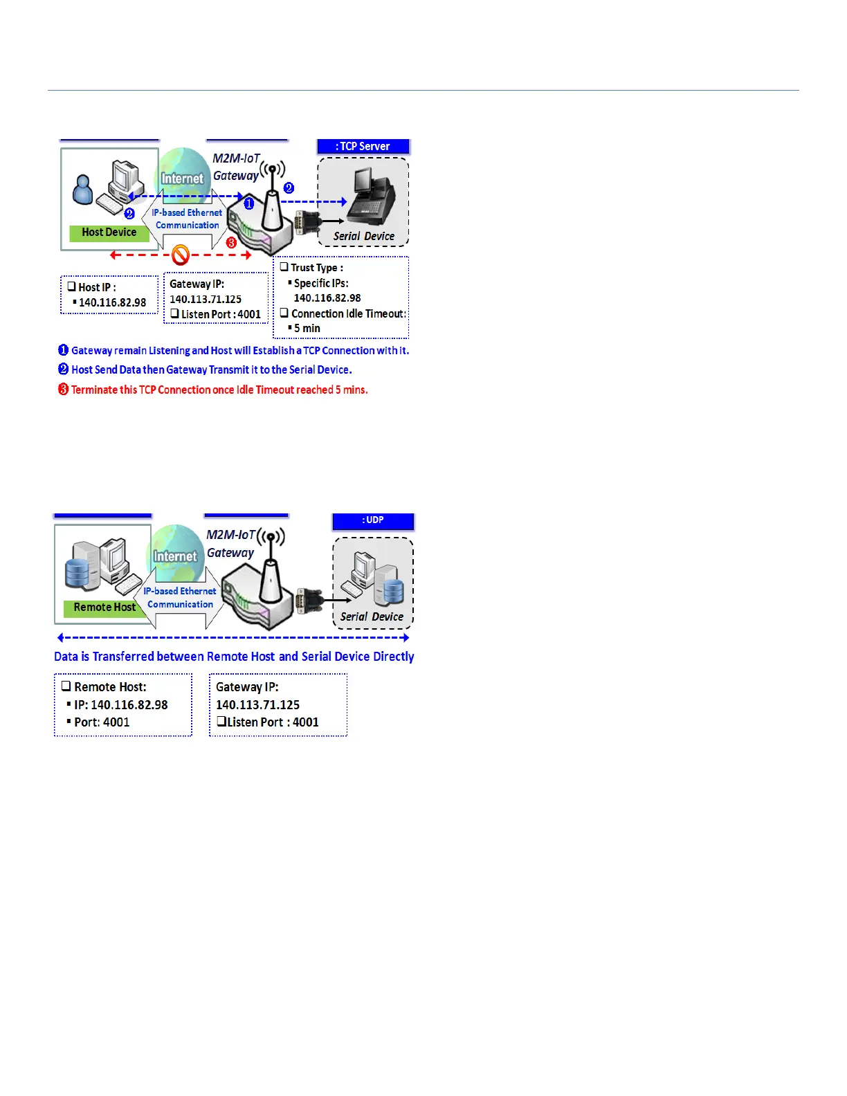 Page #132 background image
