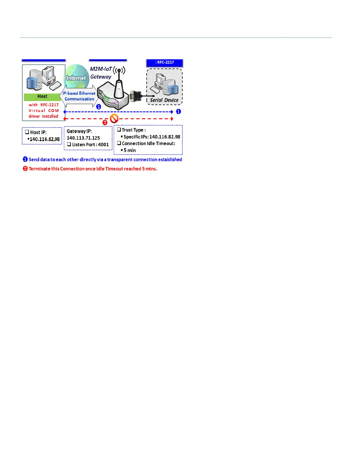 Page #133 background image