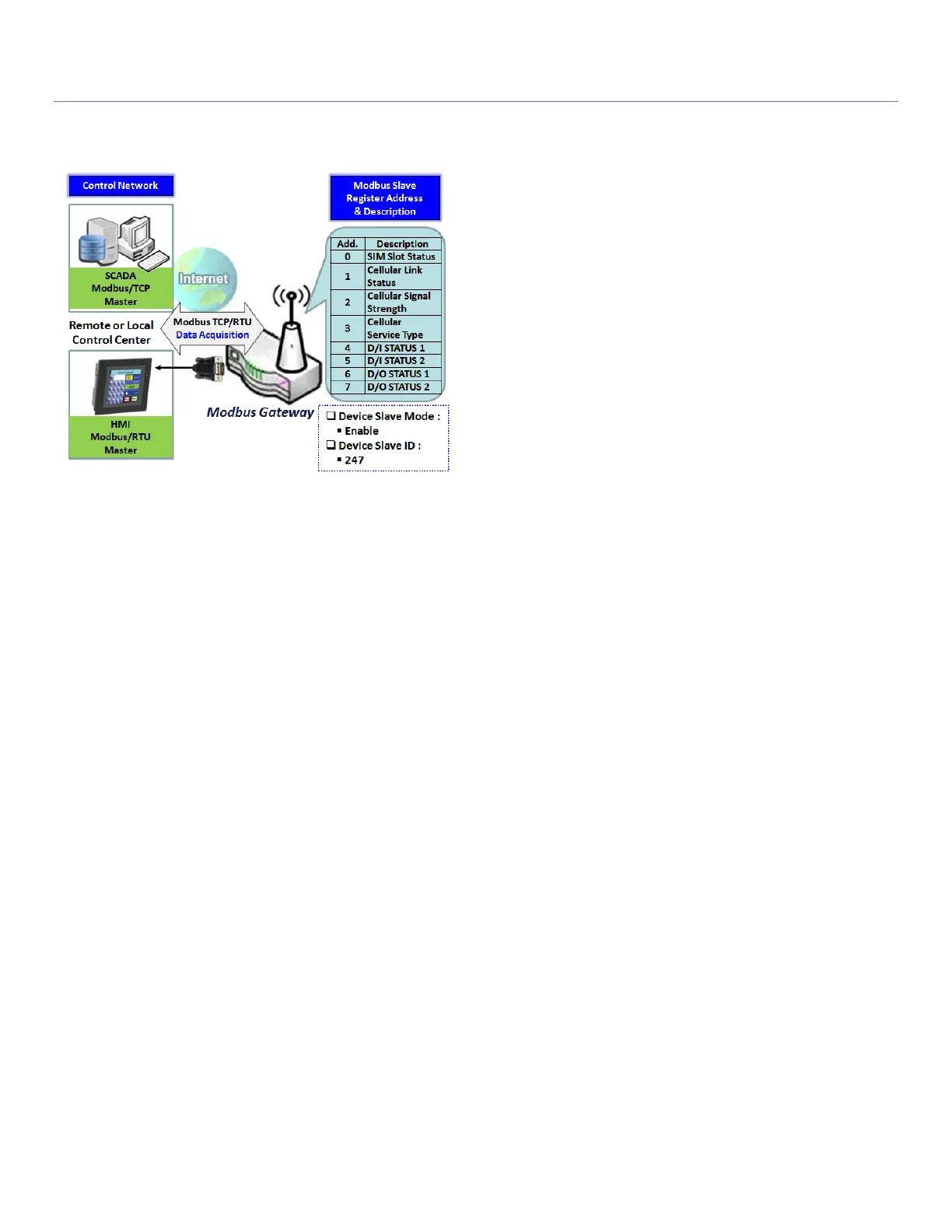 Page #142 background image