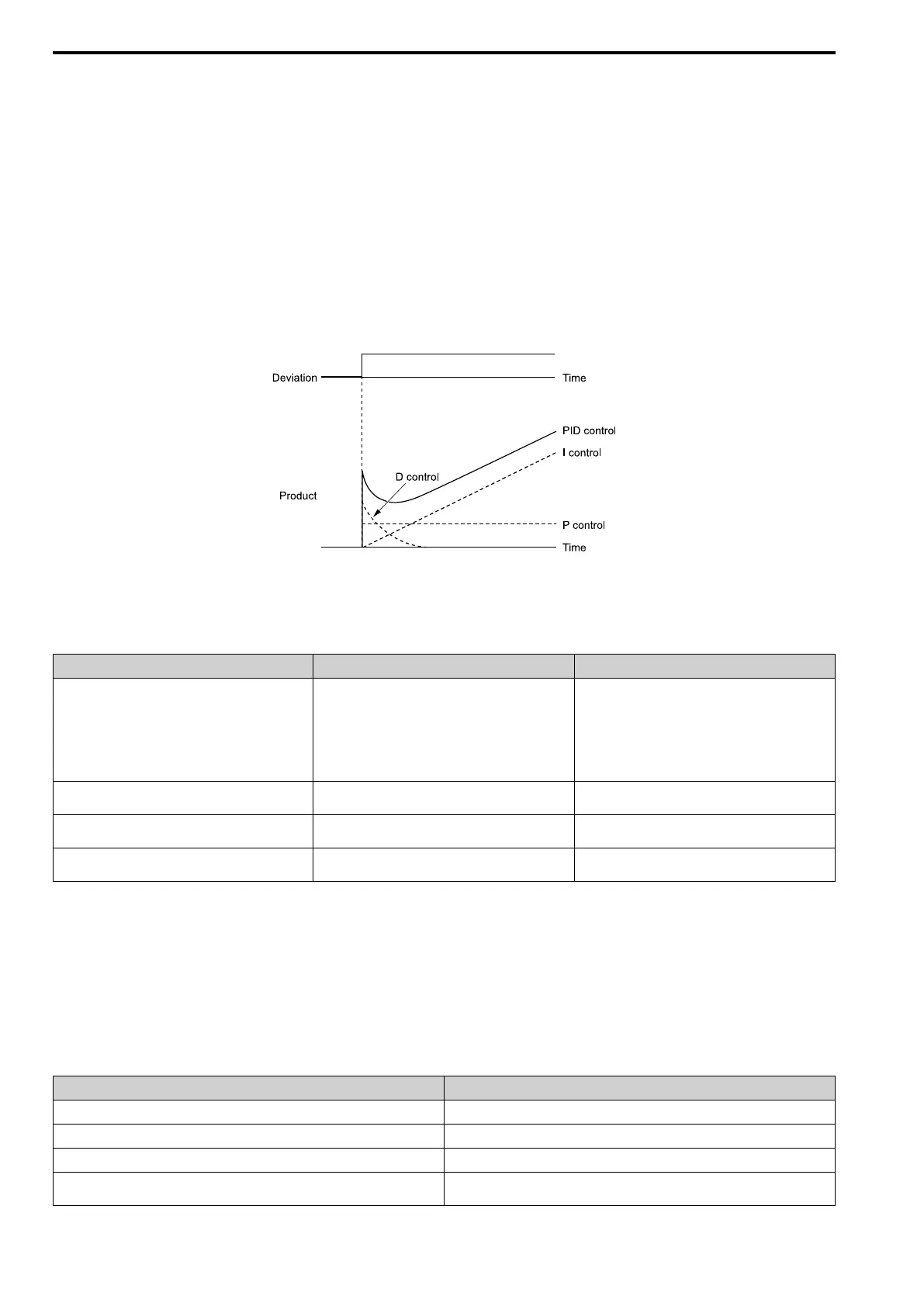 Page #540 background image