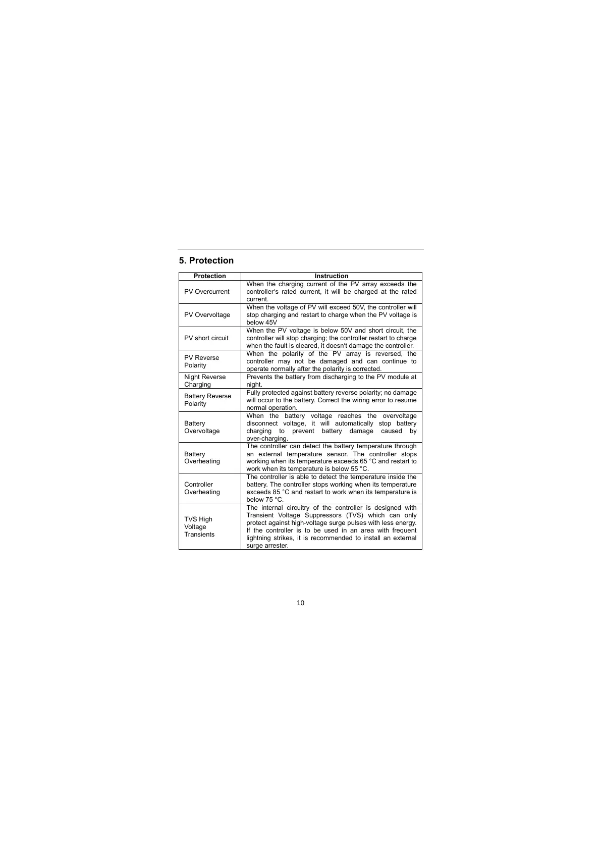 Page #12 background image