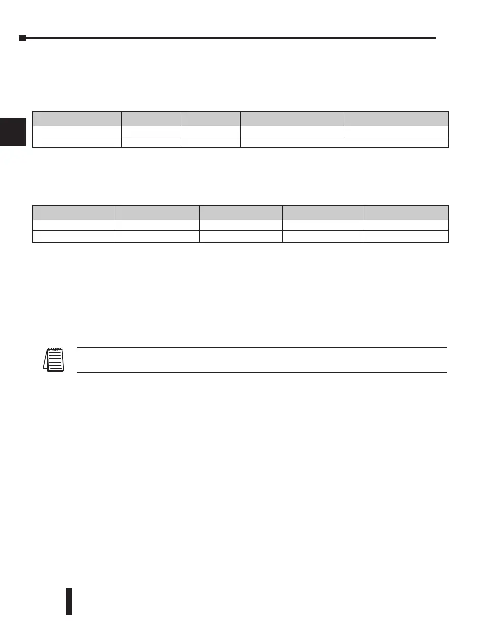 Page #121 background image