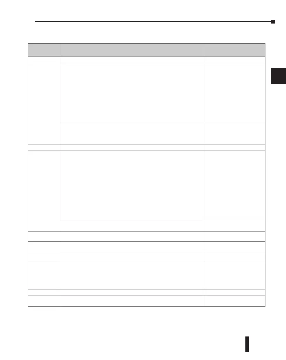 Page #132 background image