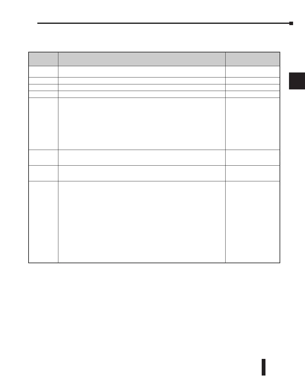 Page #134 background image