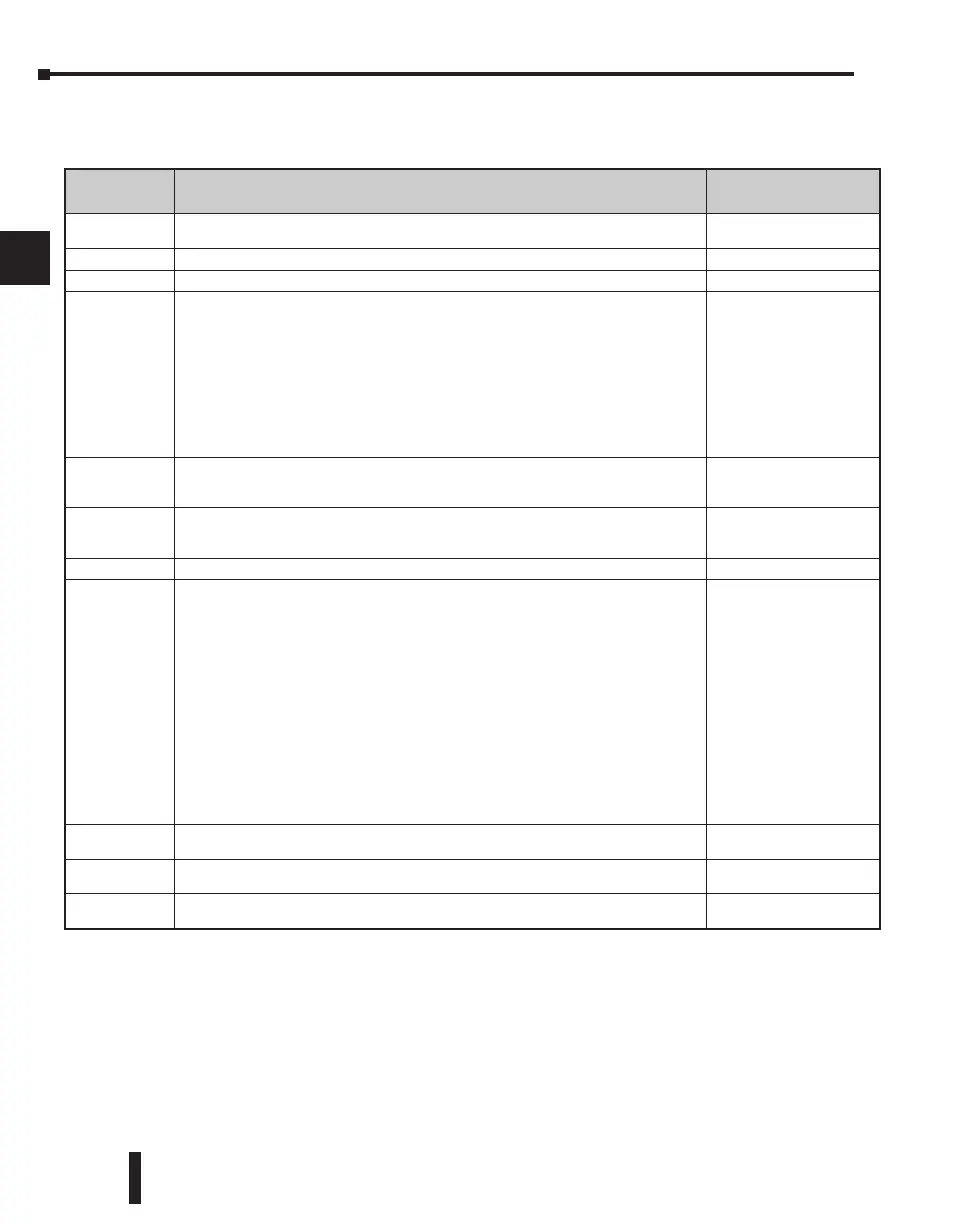 Page #137 background image