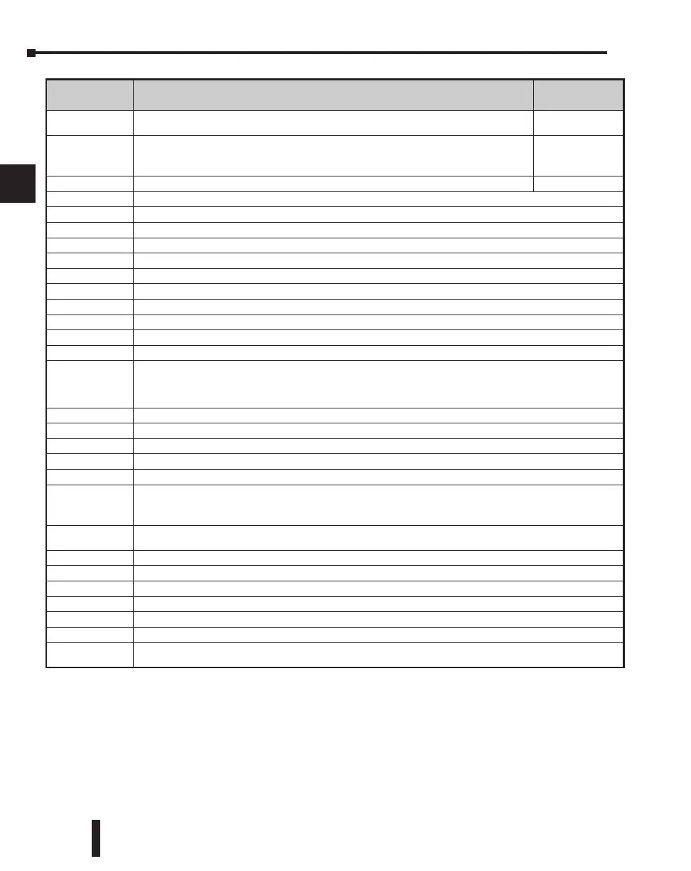 Page #141 background image