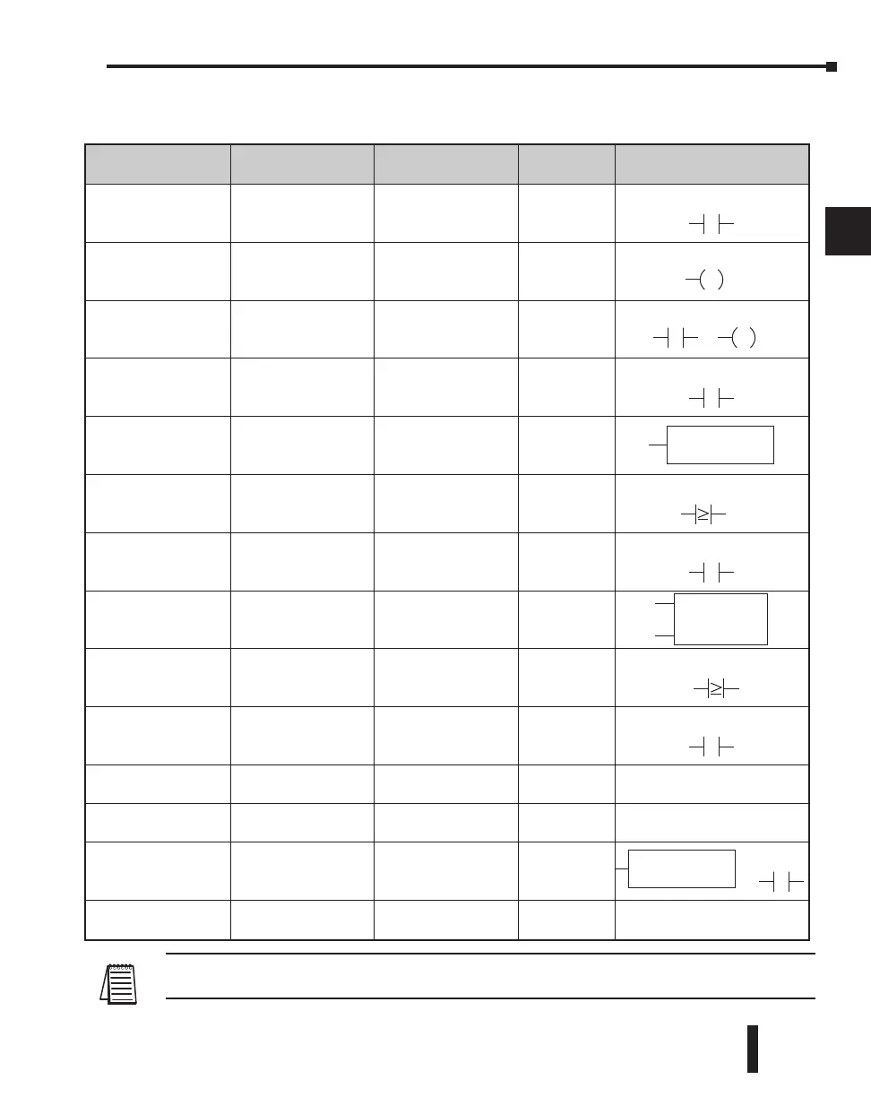 Page #144 background image