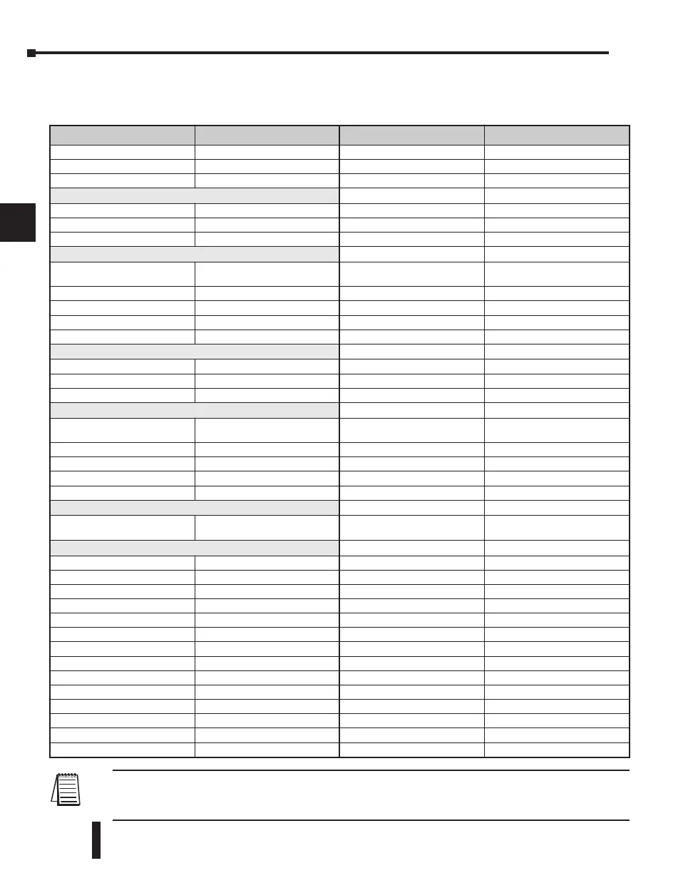 Page #166 background image