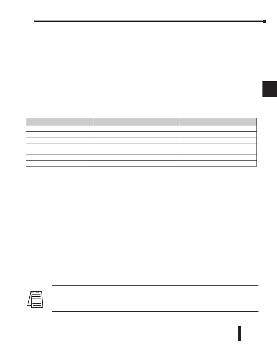 Page #195 background image