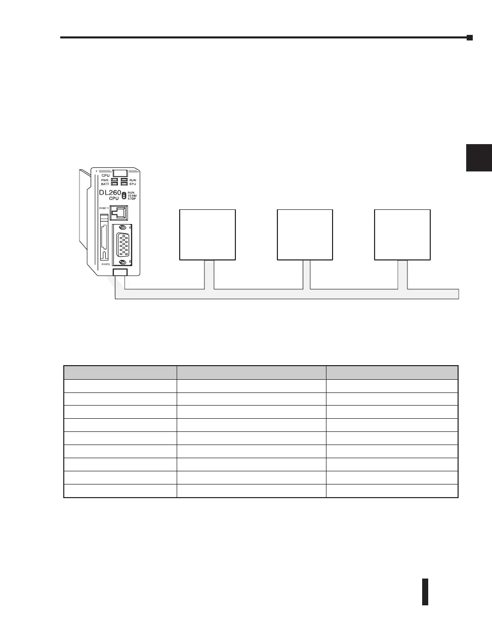 Page #205 background image