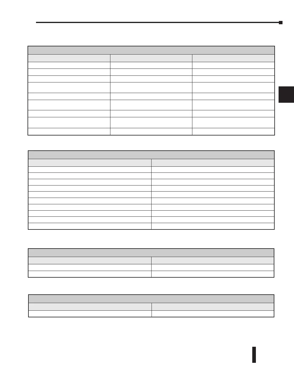 Page #209 background image