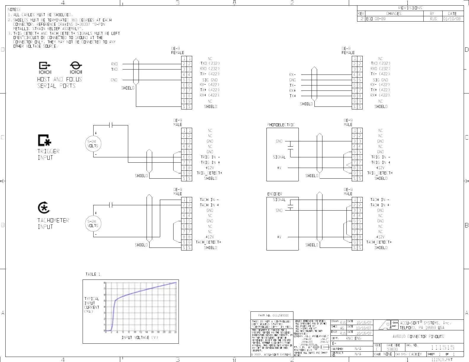 Page #245 background image