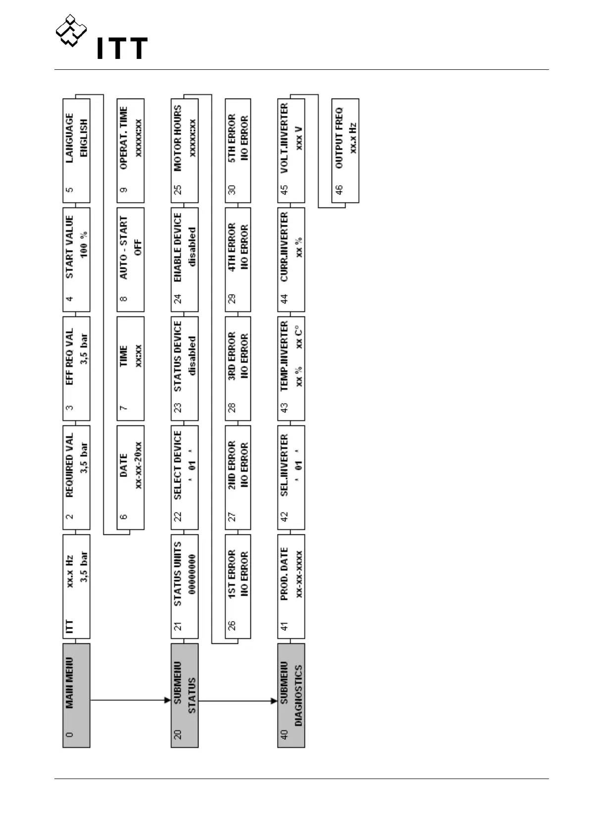 Page #98 background image